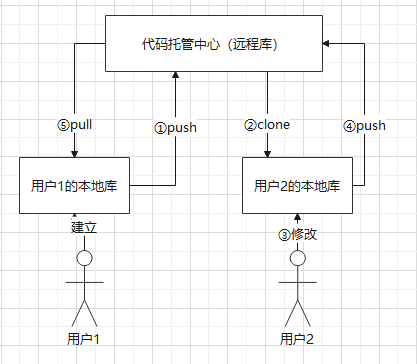 团队内合作的机制